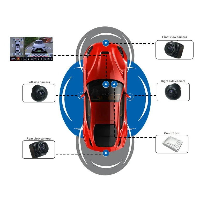 กล้องติดรถยนต์มุมกว้าง 1080p 4 - Panoramic Dash Cam 360 บทวิจารณ์และราคา