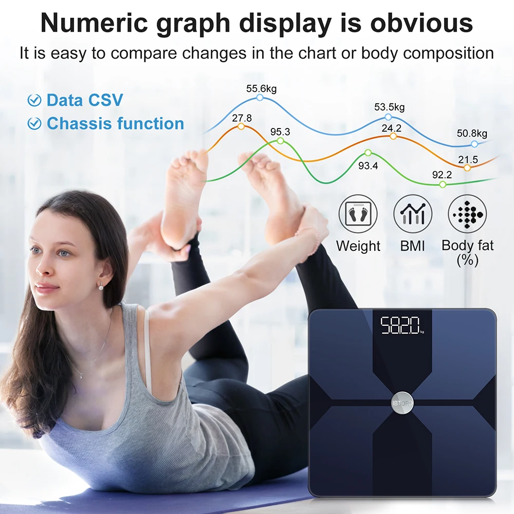 เครื่องชั่งไขมันในร่างกาย Wifi - Body Fat Scale Smart บทวิจารณ์และราคา